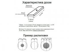 Необрезная доска липы куплю